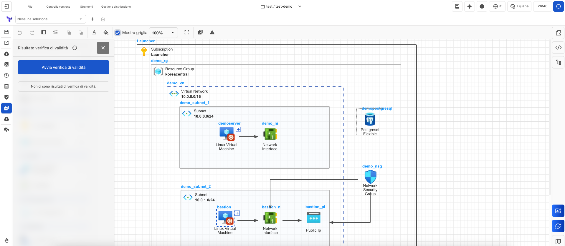 Immagine della distribuzione