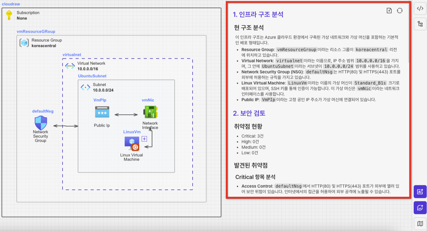 Immagine di distribuzione